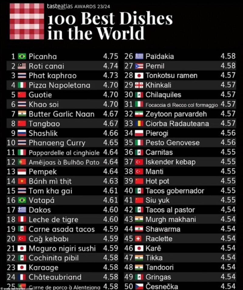 料理が美味い国ランキングTOP100